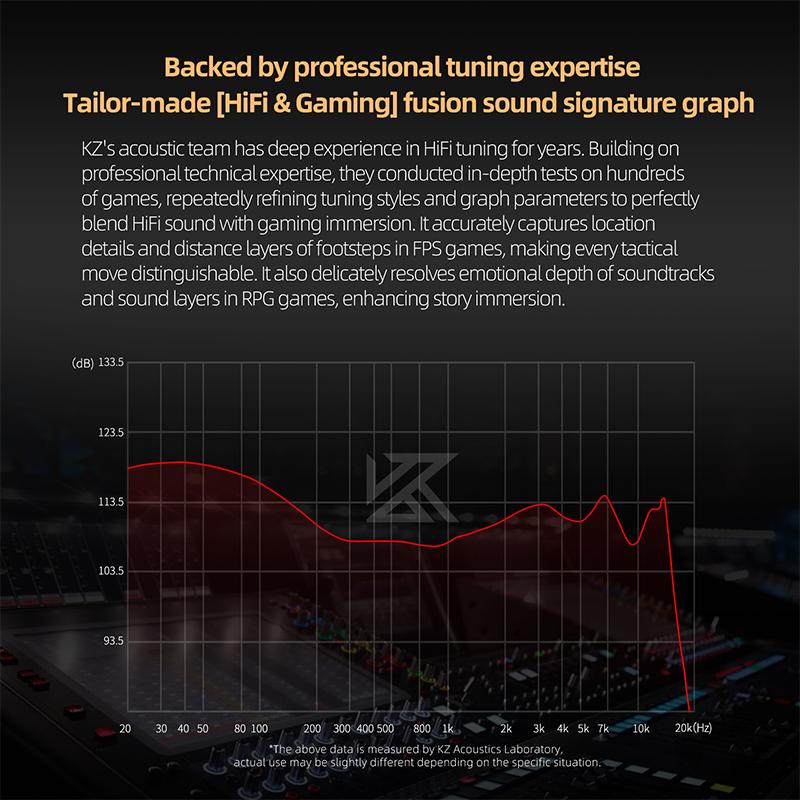 KZ Duet Quad Core Dual Dynamic Drivers Hi-Fi Earphones 3.5mm/Type C In-Ear Wired Headset For Music Stereo High-Fidelity Sound With MIC