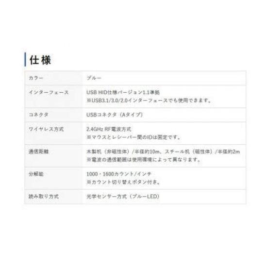 Silent Wireless Blue LED Mouse (5 Buttons, Blue) MA-WBL153BL