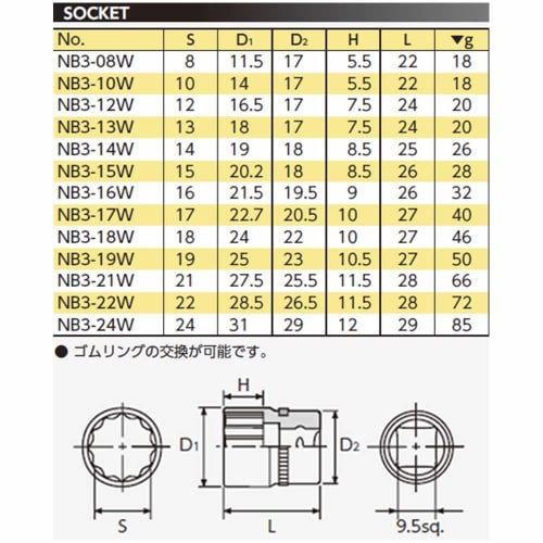 Kyoto Tool (KTC) Nepros 9.5mm (3/8 inch) Socket (Duodecagonal) NB3-19W