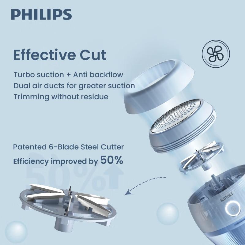 Philips Lint Remover GCA2100/20