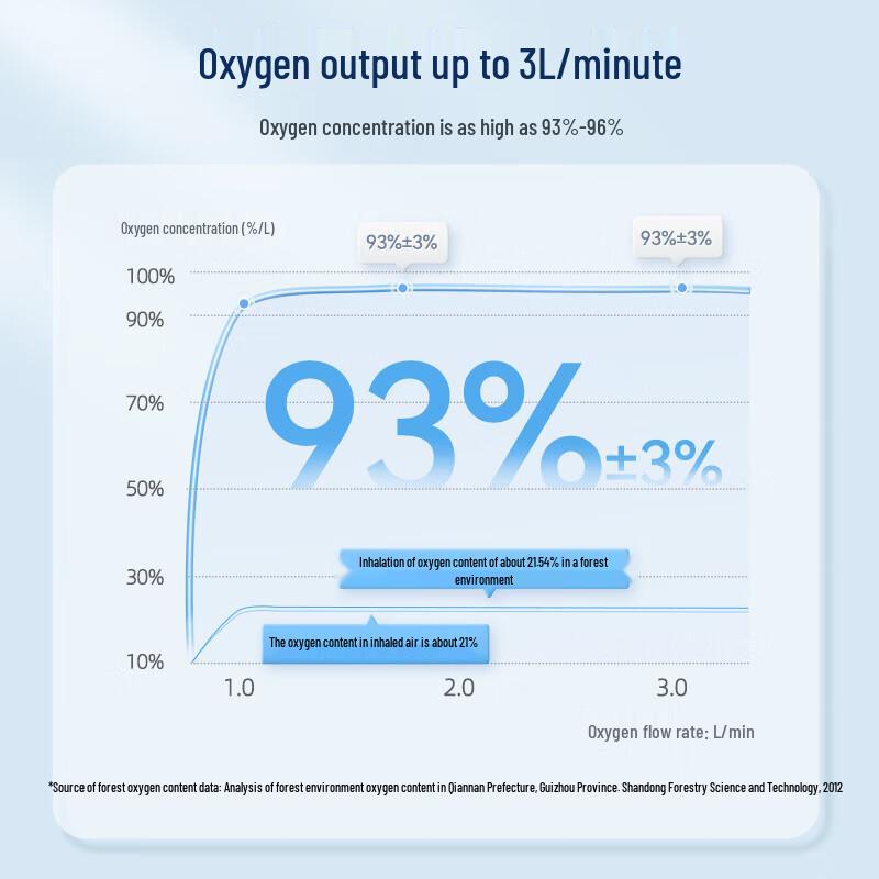 WELLDAY 3L Medical Home Oxygen Concentrator with Nebulizer