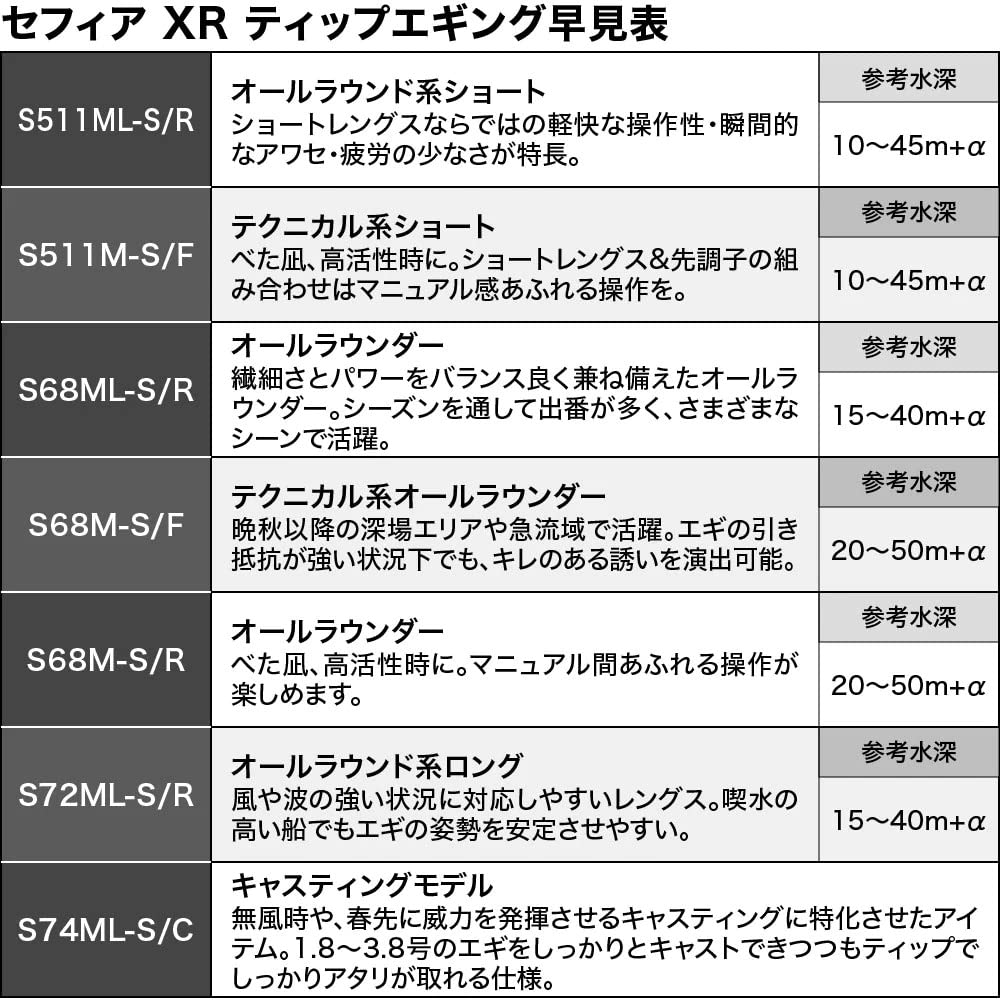 SHIMANO 22 Sephia XR Tip Egging S74ML-S/C