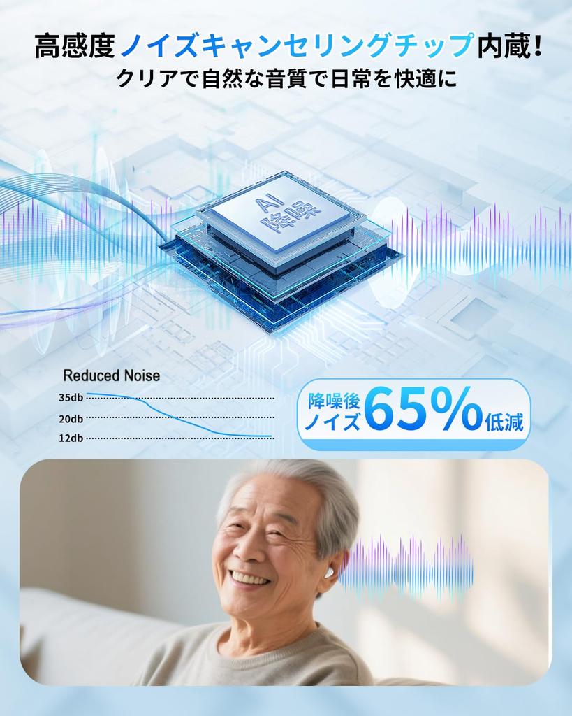 Shuonki Hearing Amplifier for Seniors 2025 New Compact Suitable for Small 4 Volume Easy Battery Level Automatic Power Up to Hours of Continuous 300mAh