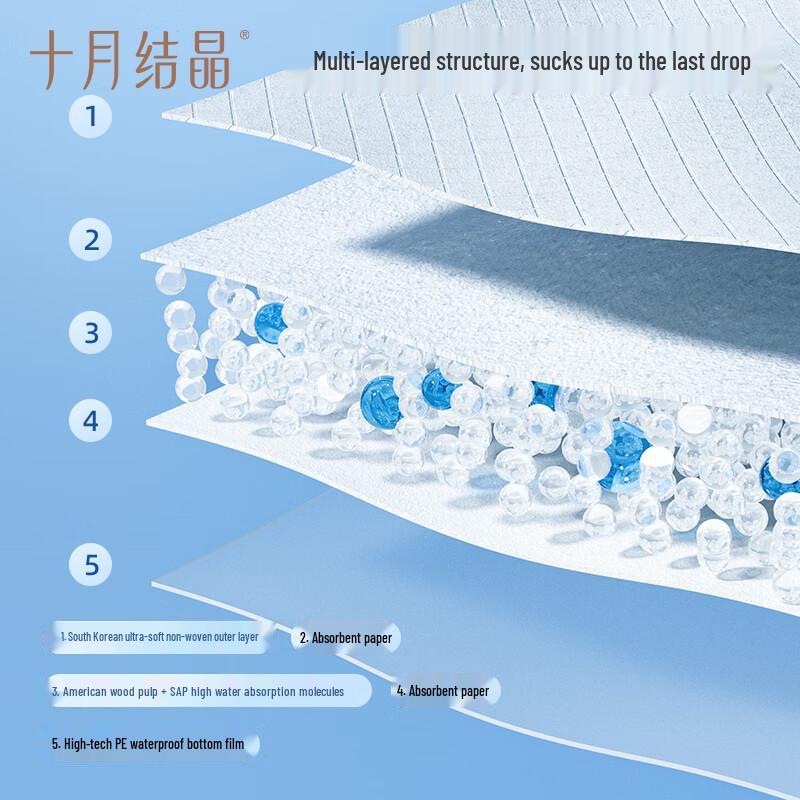 October Crystal Baby Disposable Diaper Changing Pads