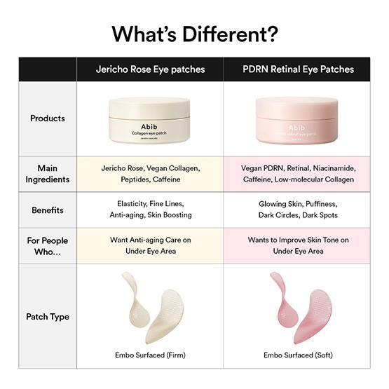 ABIB Płatki pod oczy PDRN Retinal Glow Jelly 60 szt.