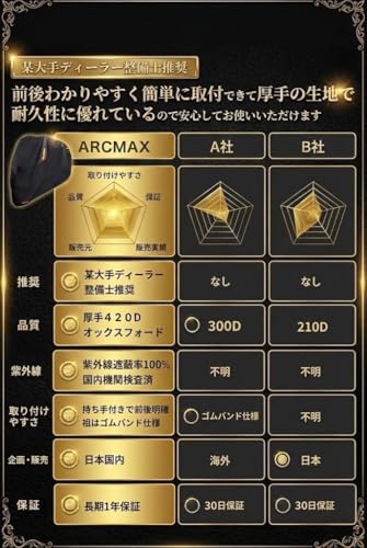 ARCMAX [Mechanic Recommended] Motorcycle Cover, Thick 420D, Heat-Resistant, Waterproof, Water-Repellent, UV Protection, Anti-Theft, Suitable for Small