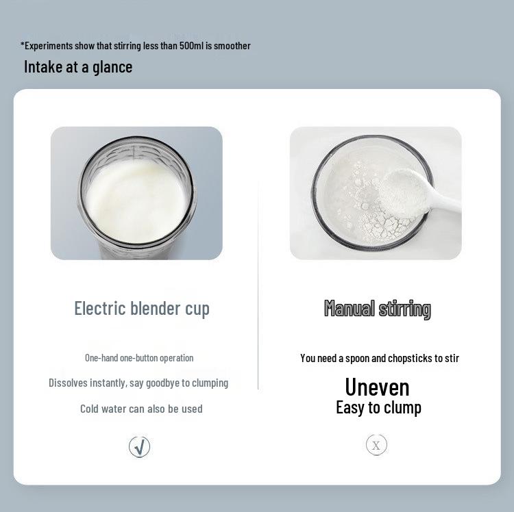 Rechargeable Electric Shaker Cup with Automatic Mixing for Coffee and Milk Powder