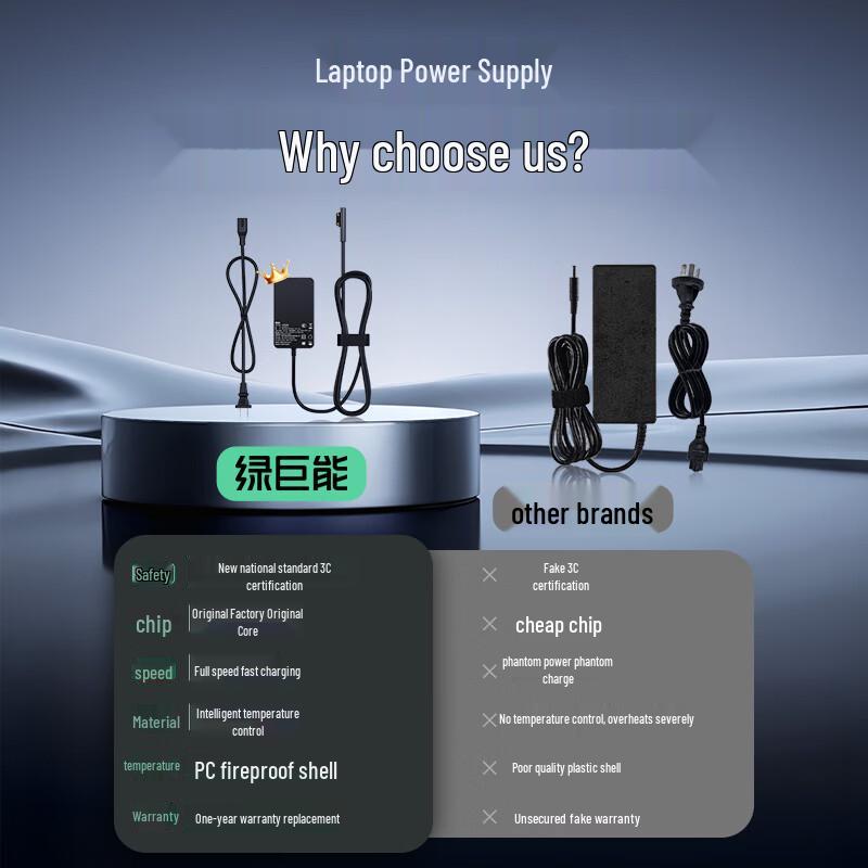 Llano 65W Power Adapter for Microsoft Surface