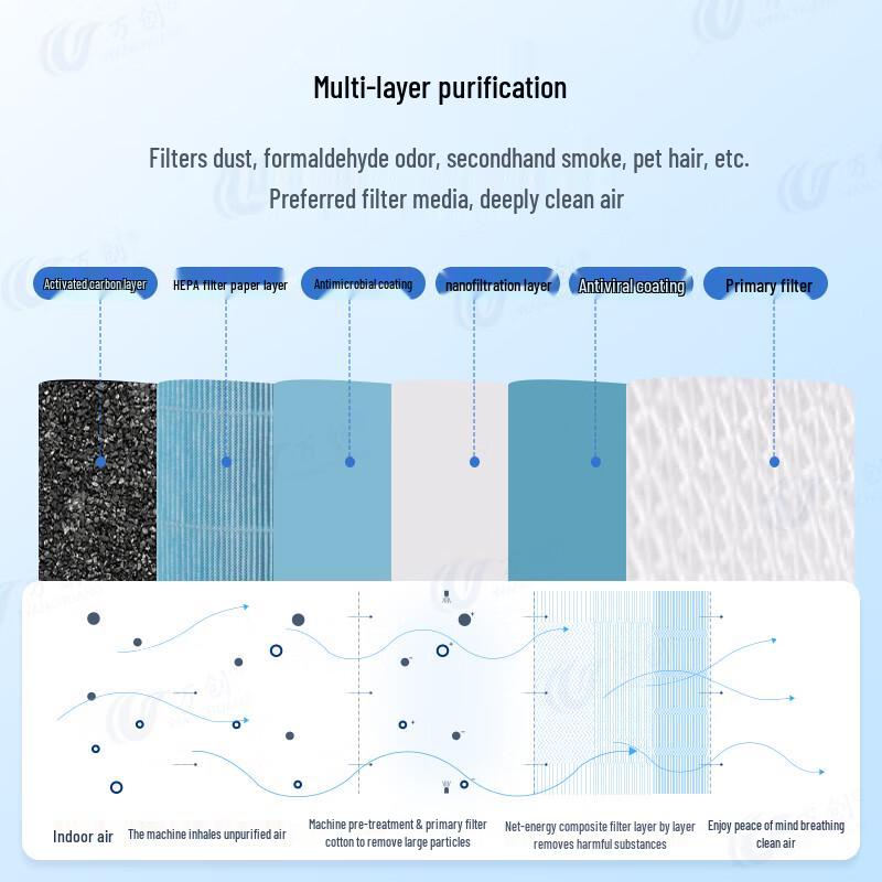 Xiaomi Mi Home Air Purifier Filter