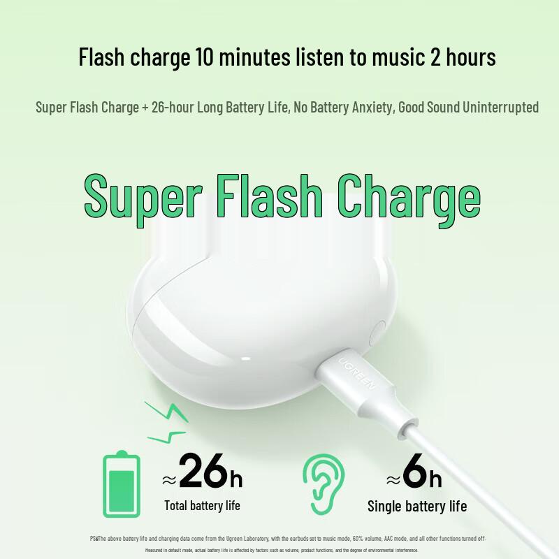 Ugreen HiTune H5 Wireless Semi-In-Ear Earbuds