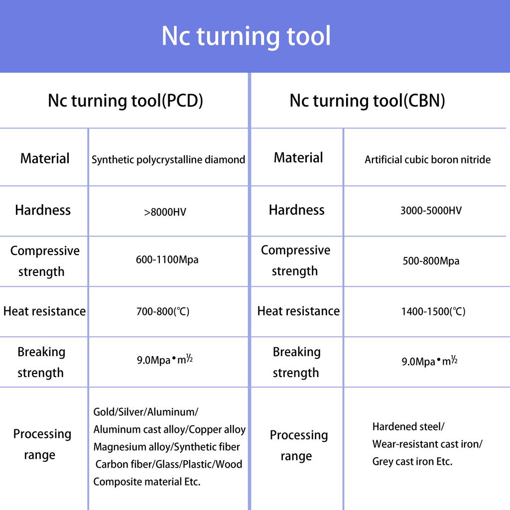CBN Turning Tool TNMG160404 TNMG160408 TNMG160412 Processing Hardened Steel and Cast Iron and Other High Hardness Materials TNMG