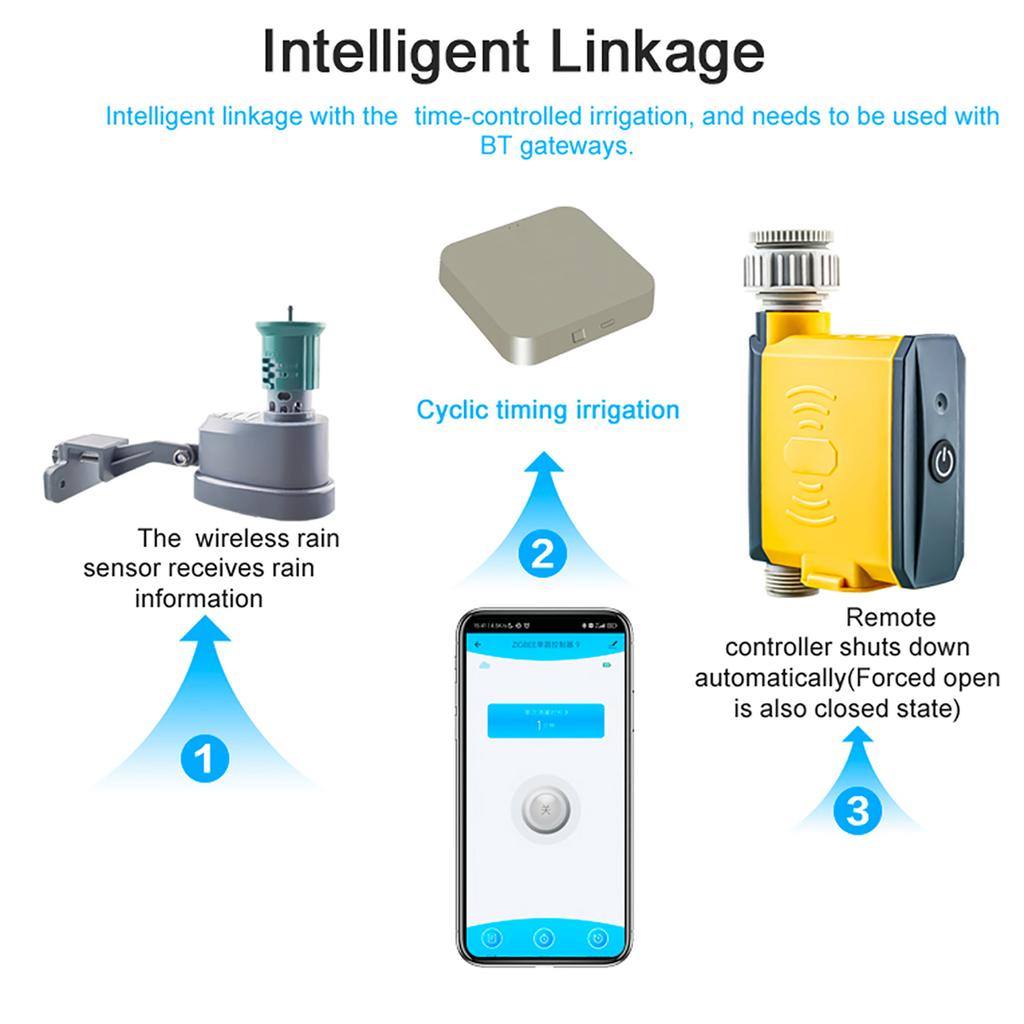 Rain Sensor, Rain Sensor Kit Watering Rain Sensor with Spray Nozzle for   Rainfall Measurement