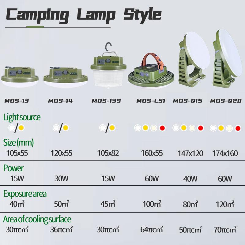 Tent Fishing Light Camping Light Multifunctional Portable Suspension Magnetic Suction High Power Ultra Bright