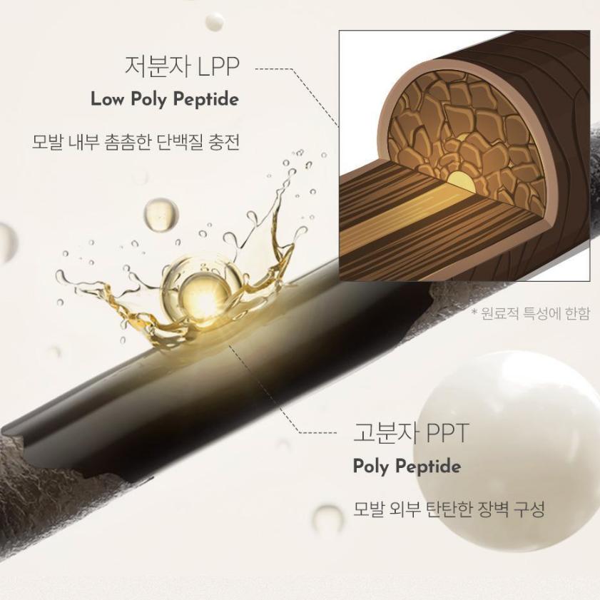 JSOOP Silk Keratin Shampoo 2X 200ml | Korean hair care product