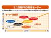 Tamiya Mini 4WD Limited Edition 2 Motor PRO 2025 95177 Torque-Tuned J-CUP
