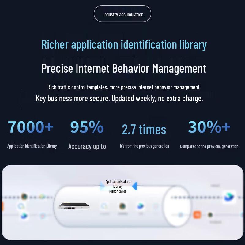 Ruijie SD-WAN Enterprise Gateway Router (CN version)