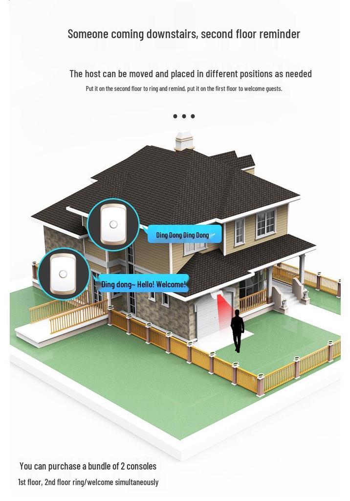 Welcome Sensor Doorbell with Voice Prompt for Store and Supermarket Entry