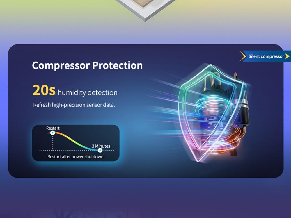 Deumidificatore Portatile HUMILABS OL12-BD031A, Capacità di Deumidificazione 12L, 3 Modalità, Scarico Automatico/Manuale, Timer 24 Ore, Basso Rumore