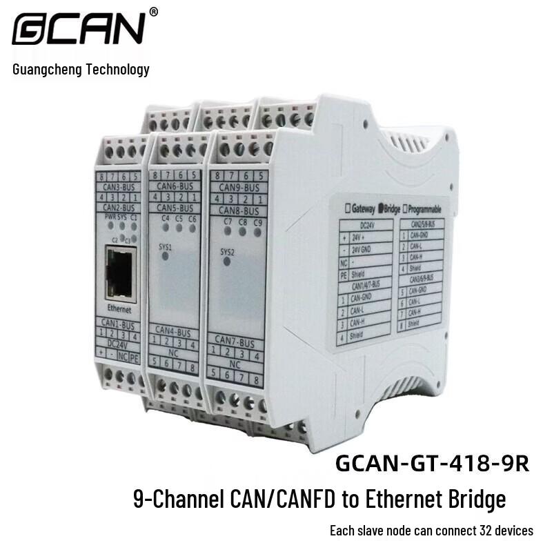 GCAN CANFD To Ethernet Programmable Gateway