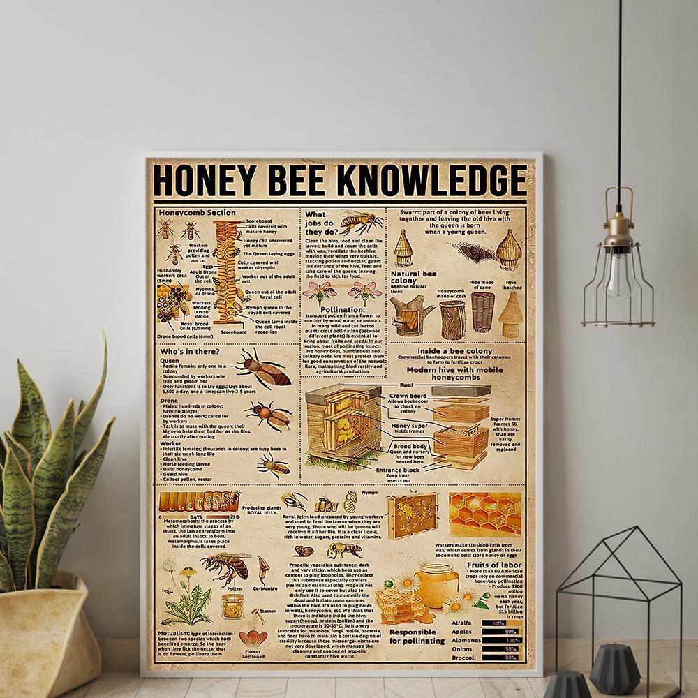 

Honey Bee Knowledge вертикальный постер Bee Lover подарок коллекция пчел плакат винтажный настенный художественный холст картина пчела схема Настенный декор
