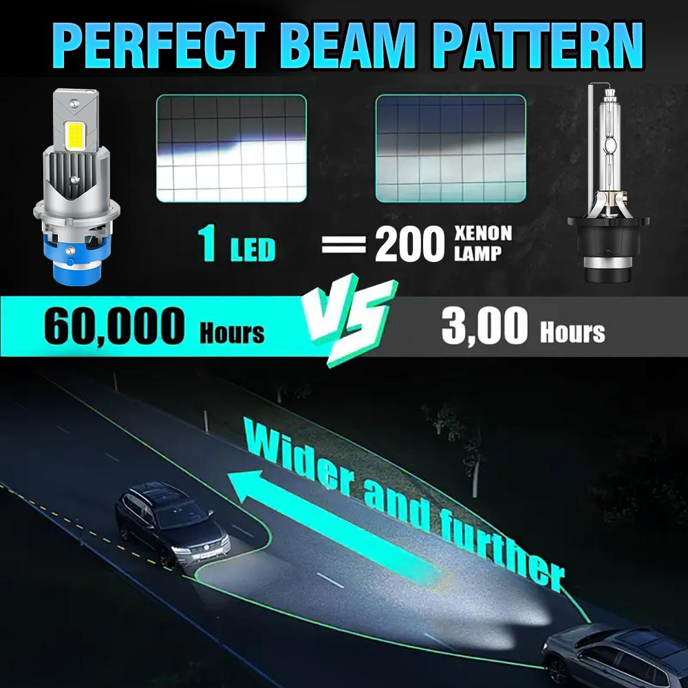 Canbus No Error New LED Headlight D4S/D4R 20000LM 200W High Power Lamp with Cooling Fan  3570 CSP Chip Auto Lights
