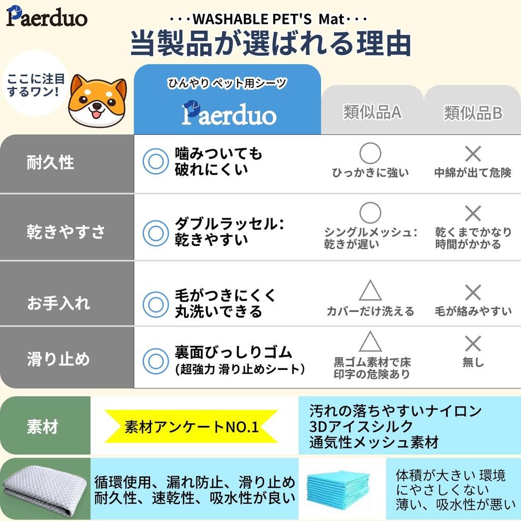 Paerduo Washable Pet Super Dog and Cat Toilet Pet Pet Toilet Suitable for Medium and Large Also Usable As a Care Mat for Humans Pads, Absorbent,