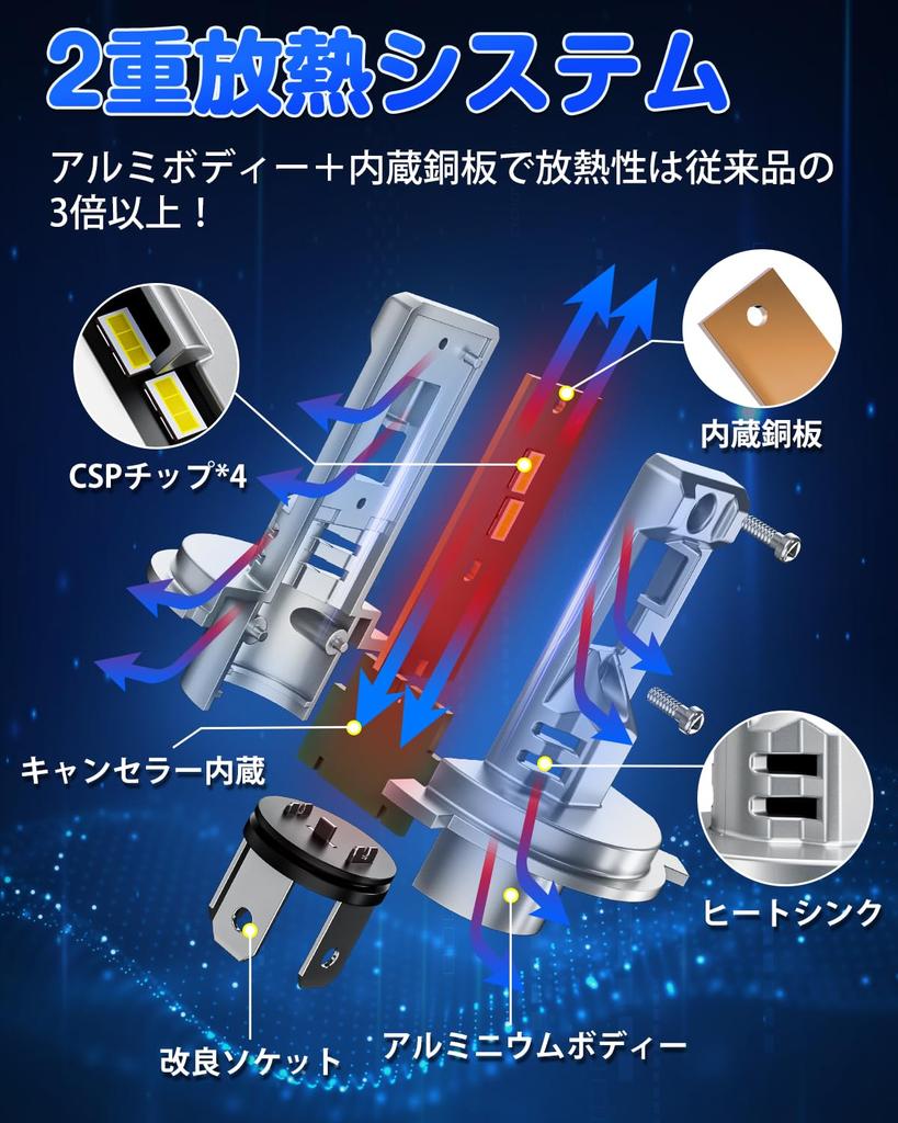 The smallest in the SUPAREE H4 LED vehicle inspection super smaller than CSP dual heat long noise industry! headlights, compliant, bright, Hi/Lo,