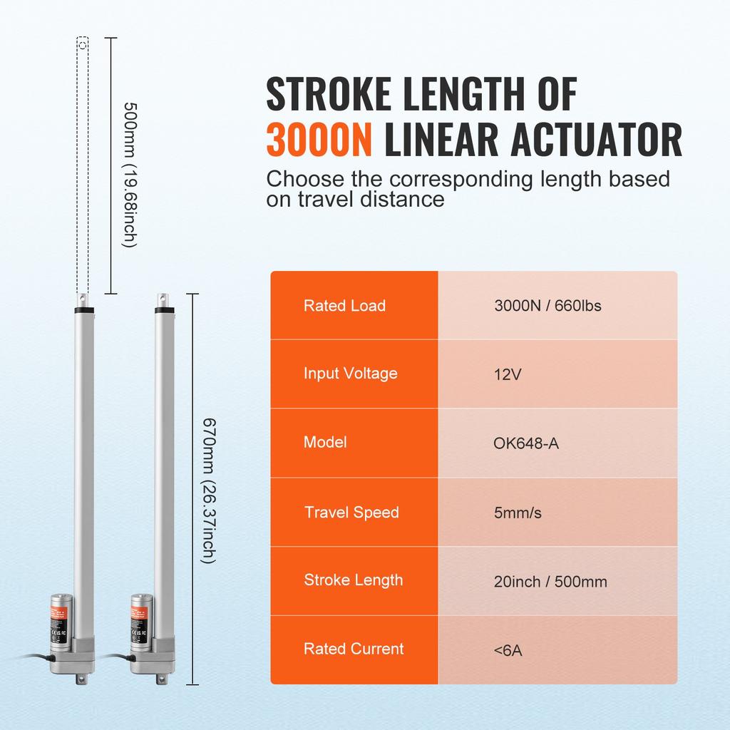 VEVOR Linear Actuator 12V, 20 Inch Waterproof IP65 Linear Actuator