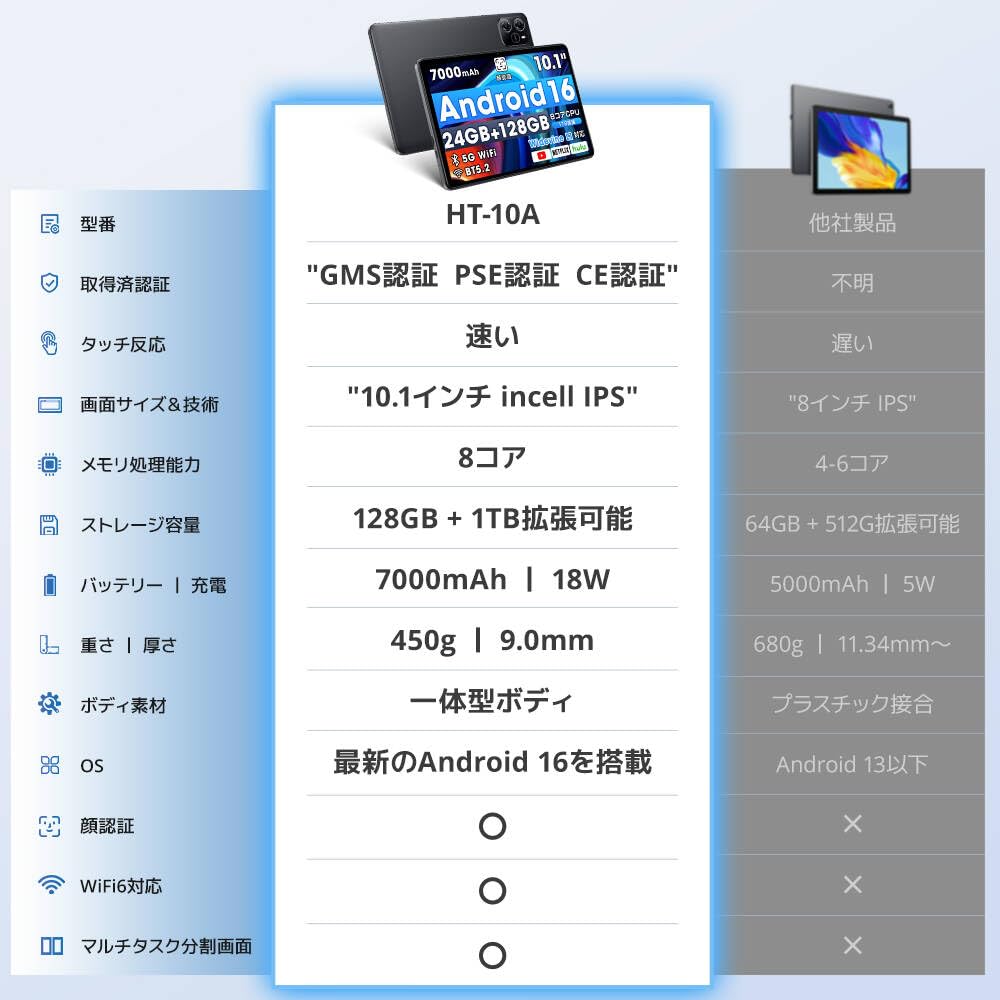 Android 16 Tablet Latest Screen Protector to 1TB Android Large 7000mAh PD18W Face Wireless YouTube [2026 Version, Pre-Applied] 10.1-inch Wi-Fi Model,