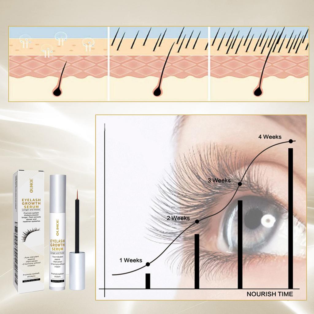 Mascara Is Gentle, Naturally Moisturizing, Beautiful, Thick, Slender, Black, Curly, And 5ml