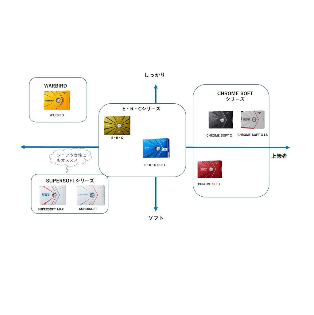 Callaway Golf Balls SUPERSOFT MAX 2021 1 Dozen (12 Pieces) 2 Pieces White