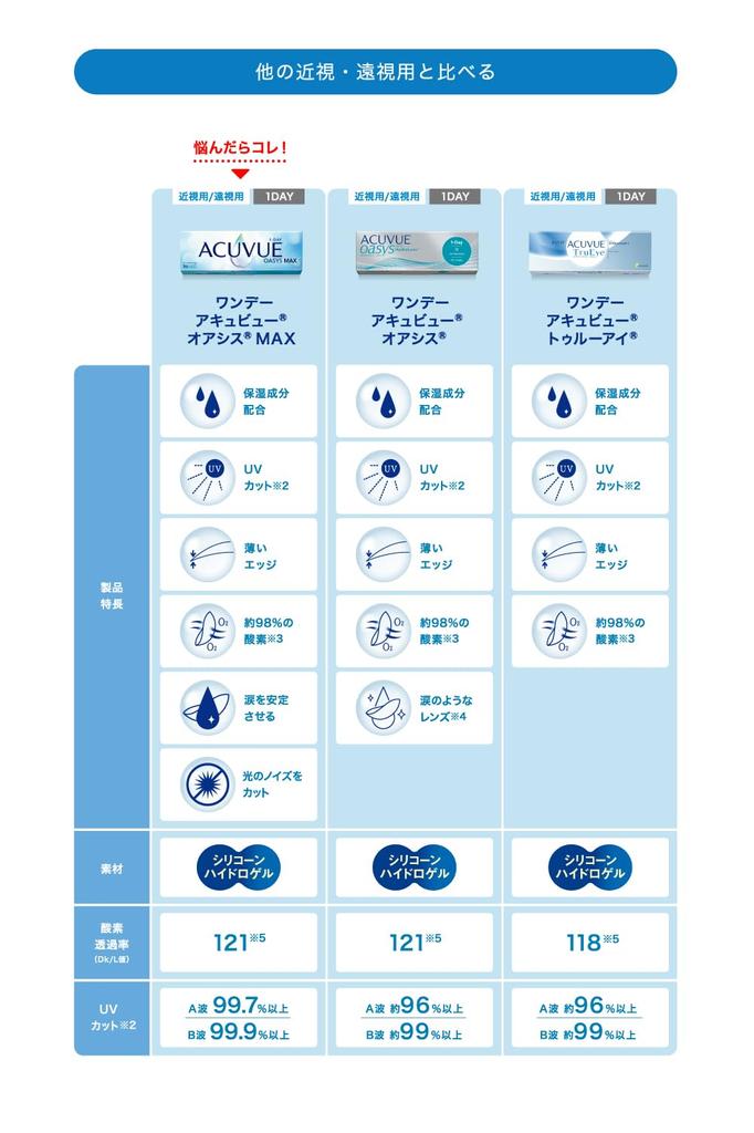 Acuvue TruEye 90 Lenses 1-Day [BC] 9.0 [PWR] -5.00,