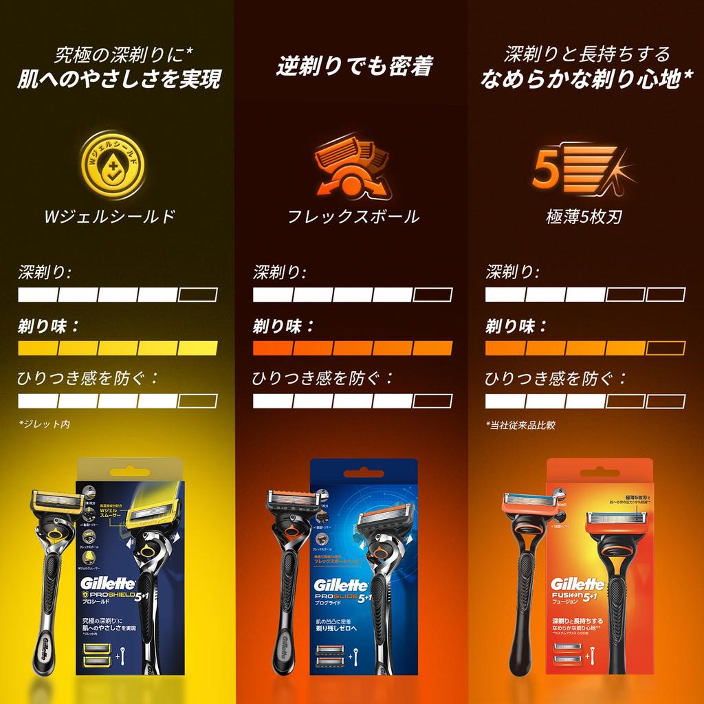 Gillette ProGlide Razor with 3 Replacement Blades and a Close Shave Men's