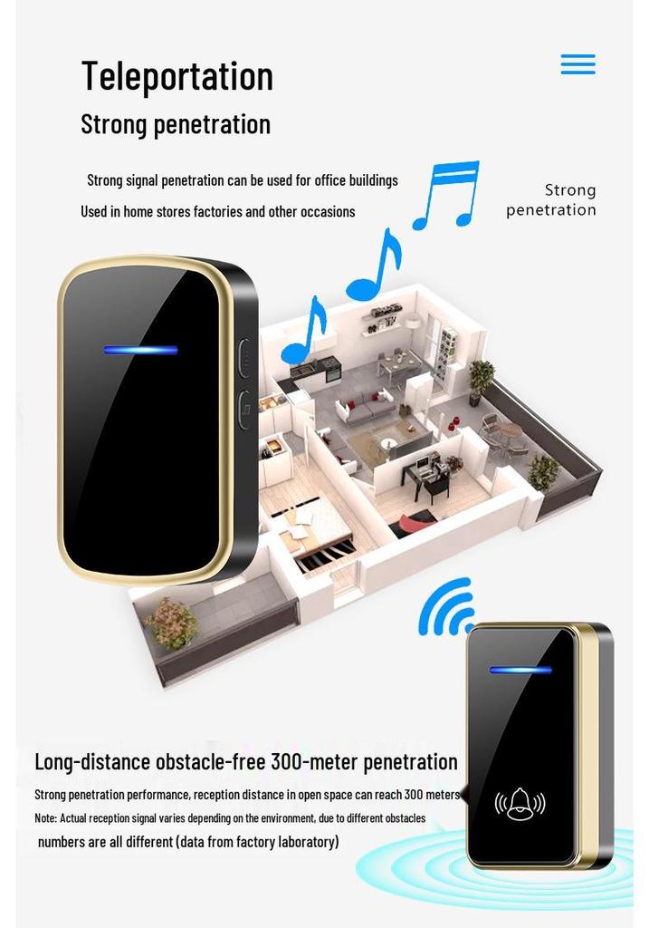 International Wireless Multi-Plug Doorbell: EU/US/UK/AU-Ready with 433 MHz Range