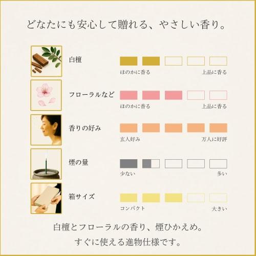 Condolence Incense Gift Set, Paulownia Wood Box [Wakyo, 2 Types, Sandalwood, with Outer Wrapping, Carry Bag, and Ero-ro-ro Candle] Made In Japan, Low