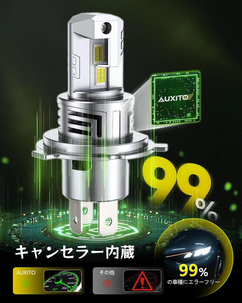 AUXITO H4 Lo/Hi LED Headlight, High Brightness, 24 LED Chips, 6 Times Brightness, Improves