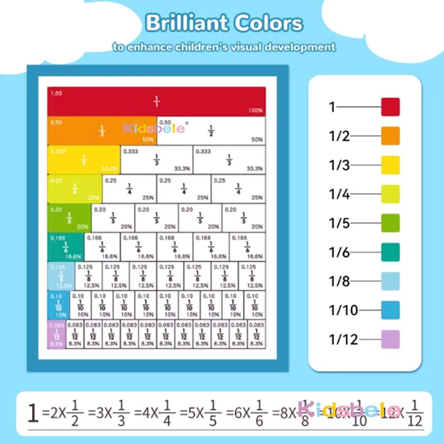 Magnetic Rainbow Fraction Tiles Kids Montessori Wooden Arithmetic Teaching Aids Visual/Tactile Math Learning Plaything Ages 6+