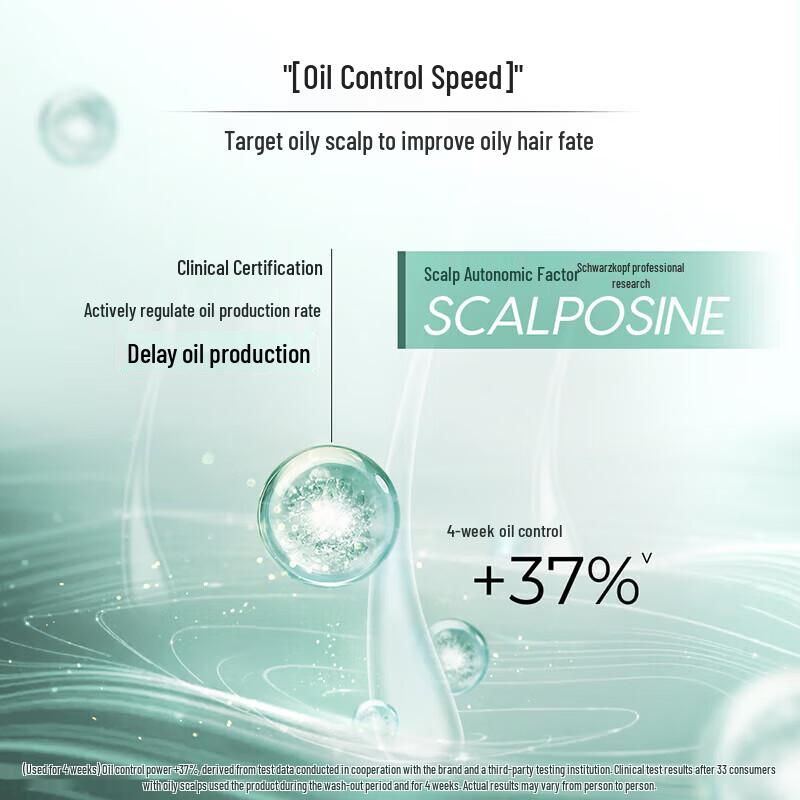 Schwarzkopf Oil Control Purifying Shampoo