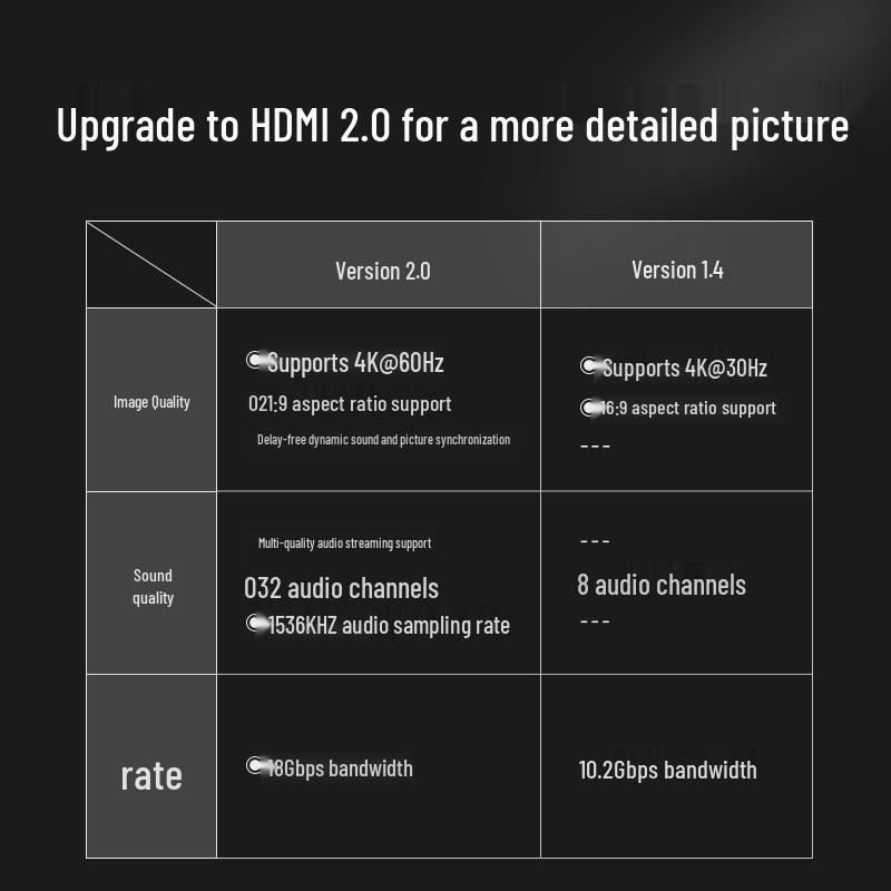 UNITEK HDMI 2.0 Buchse zu Buchse 4K Extender Adapter