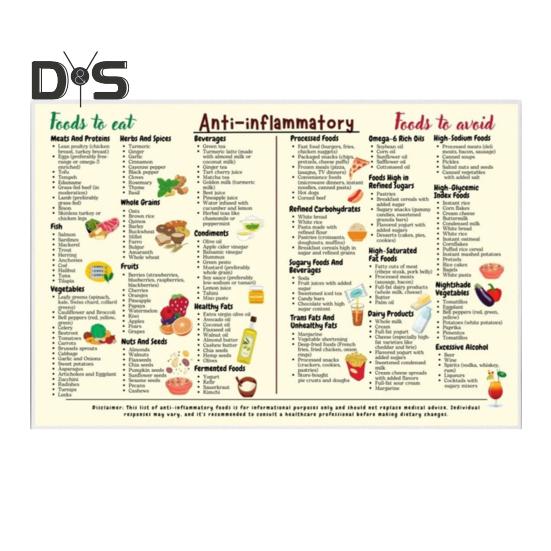 Protizánětlivá strava potravinářský průvodce plakátem Kompletní protizánětlivé potraviny Seznam graf Cheat Sheet pro začátečníky Nutrice List Wall Art