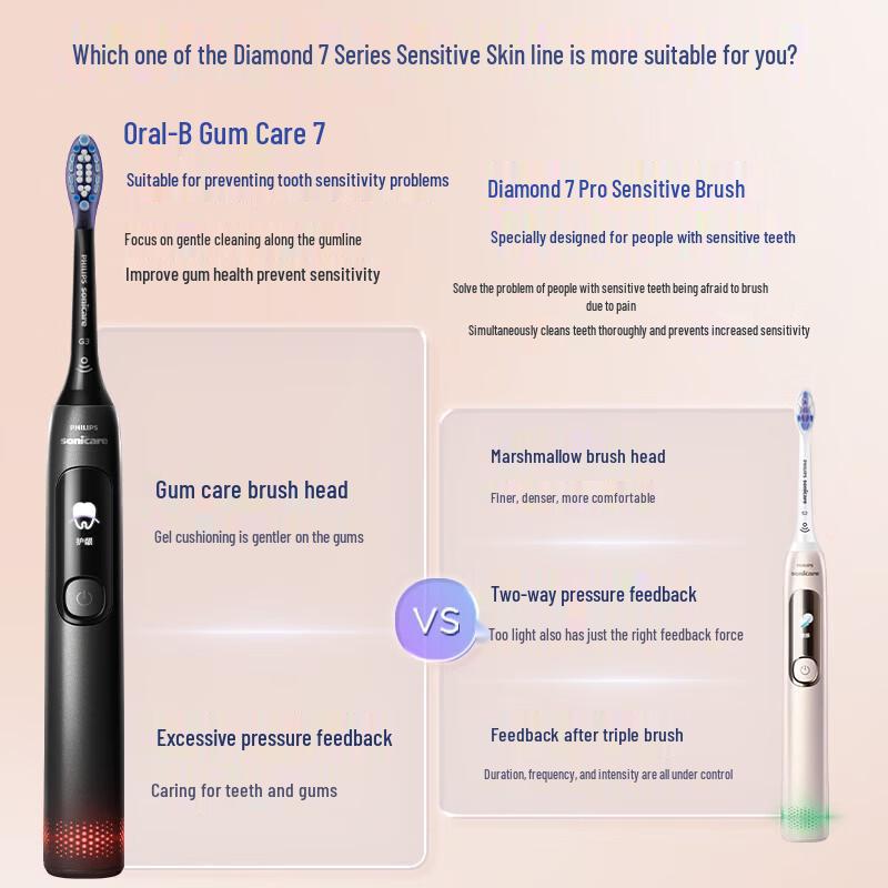 Philips Sonic Electric Toothbrush DiamondClean 7-Series Gum Care