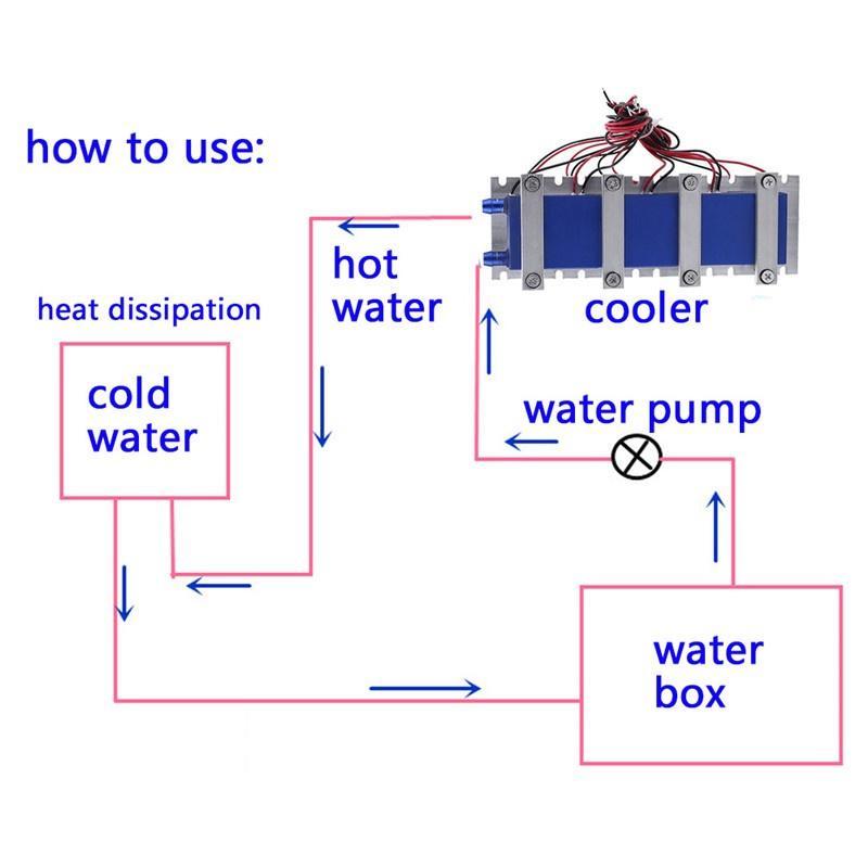 thermoelectric cooling chip