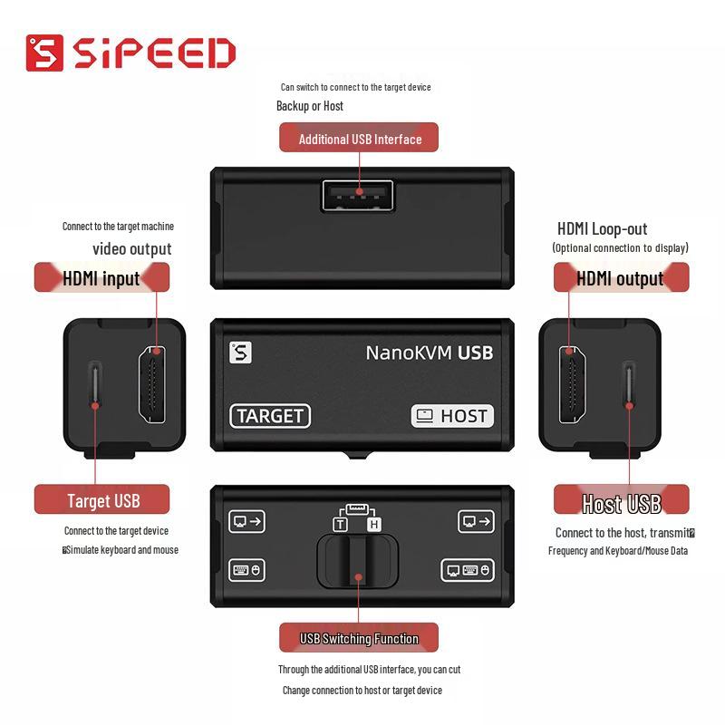 Sipeed NanoKVM USB 3.0 Debug-Aufnahmekarte mit virtuellem KVM und HDMI-Loop-Ausgang