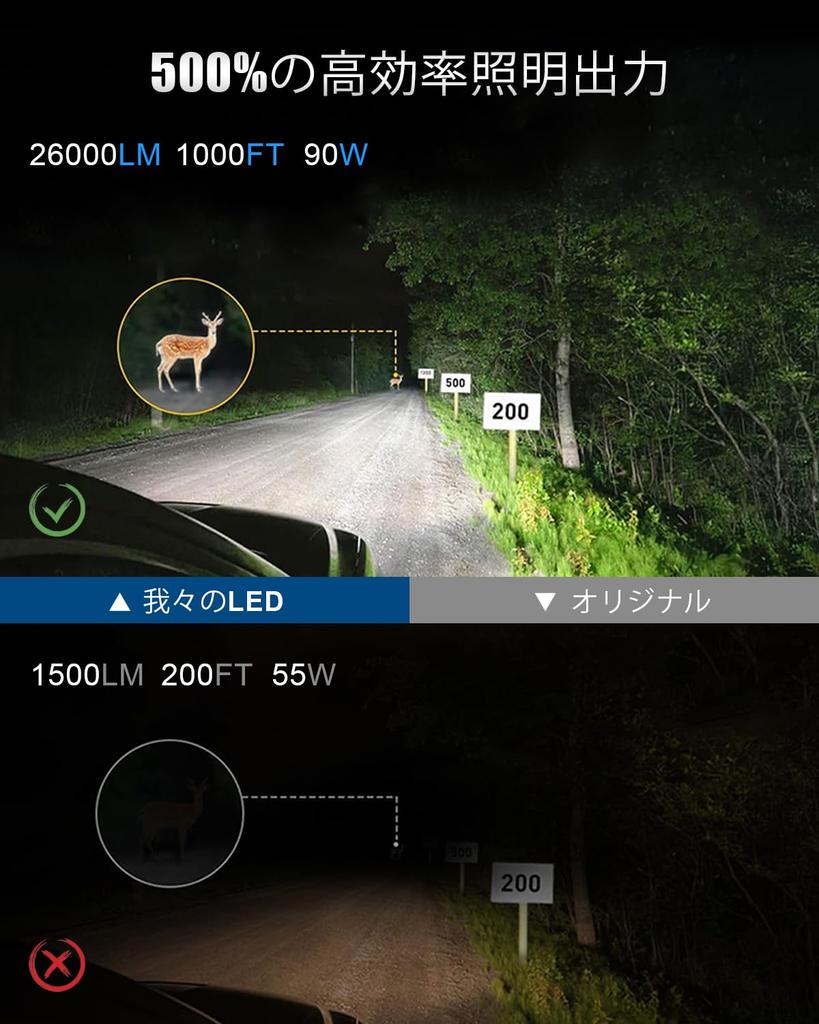 Żarówka LED H3, Żarówka reflektora H3, Kompatybilna z przeglądami samochodowymi, LED H3, Wyposażona w