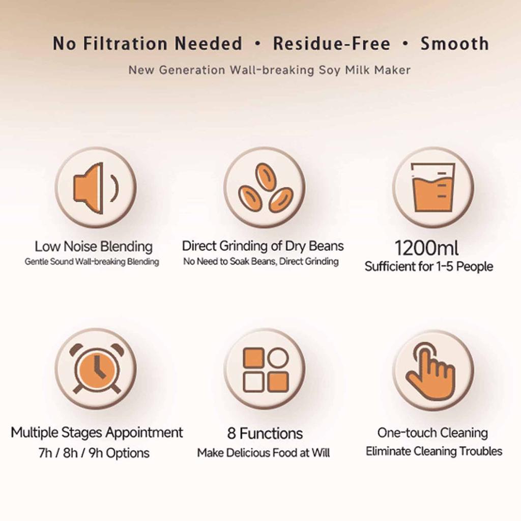 1200ml Nut Milk Maker Timer Automatic Cleaning Insulated Multifunctional Soybean Milk Machine for Fruits Vegetables