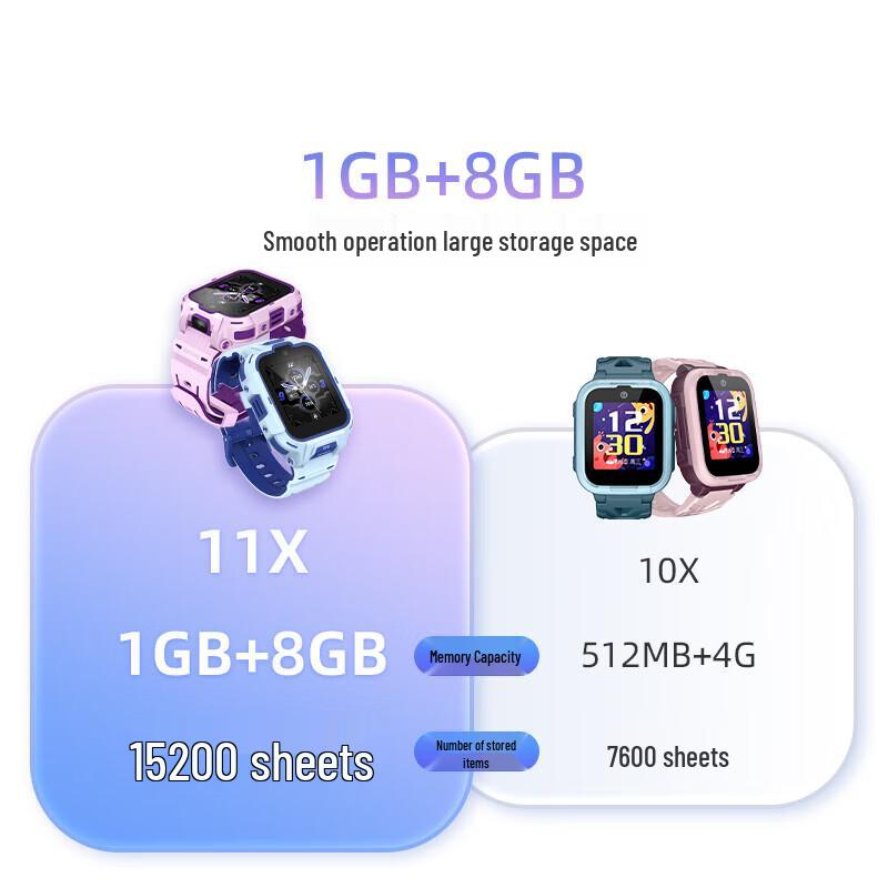 360 Kids Smartwatch 11X with Dual HD Camera & 4G GPS (CN version)