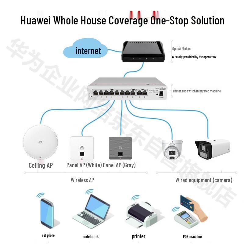 Huawei Whole House WiFi 6 Mesh Kit