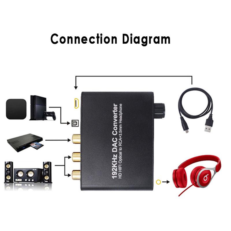 Digital To Analog Digital To Analog Converter 192 Khz Dac Supports
