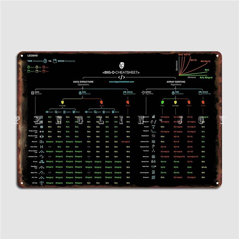 Официальный Плакат-Шпаргалка Big-O Металлическая Табличка Клуб Кино Пользовательское Настенное Украшение Жестяной Плакат 20x30cm