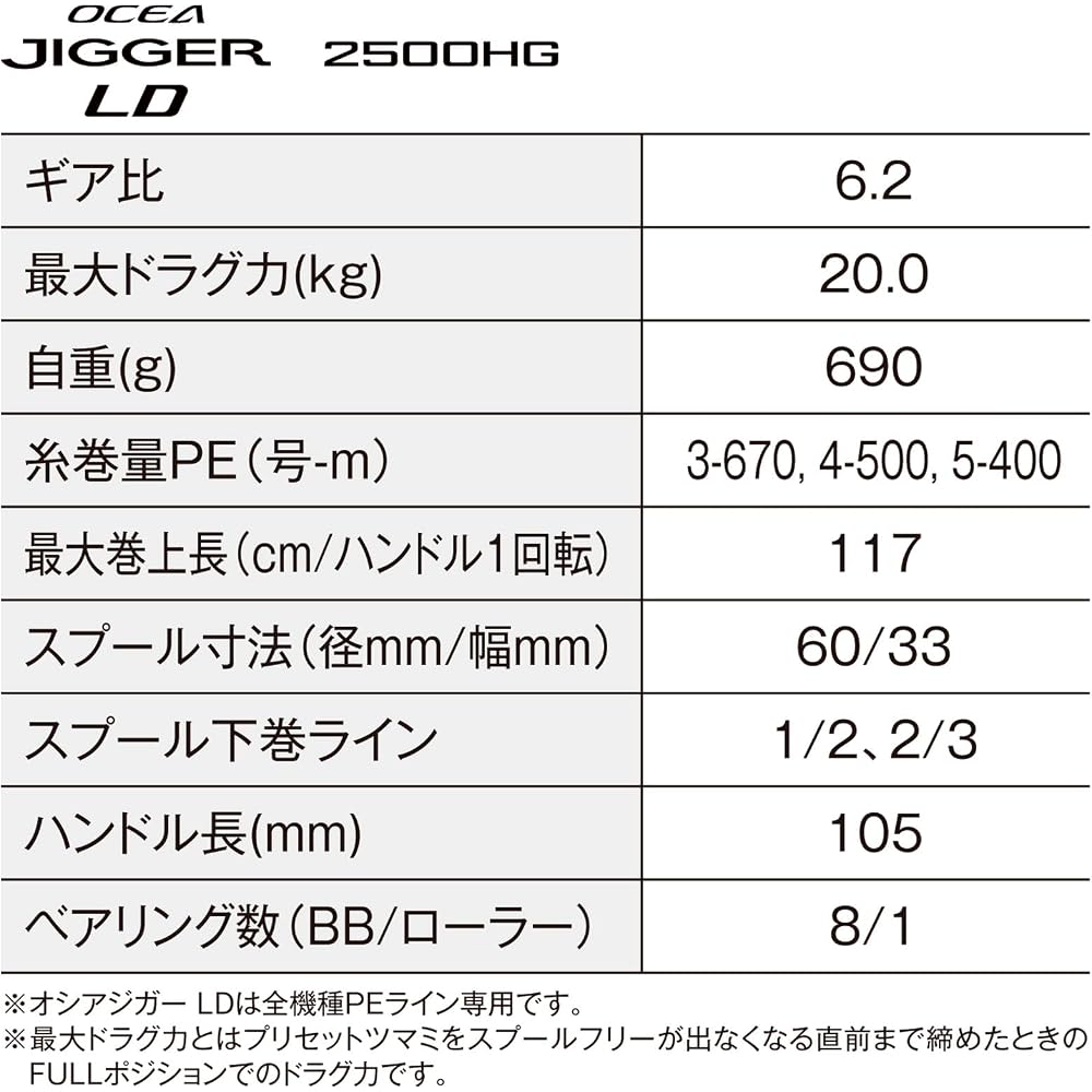 Shimano 24 Ocea Jigger LD 2500HG (Baitcasting Reel)